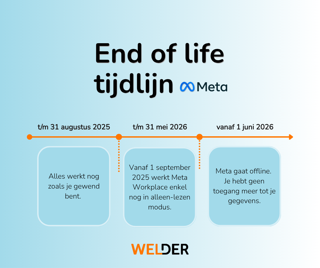 End of Life Tijdlijn Meta Workplace