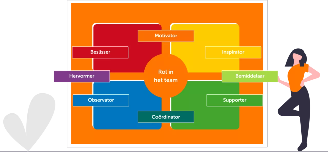 DISC Talentenscan