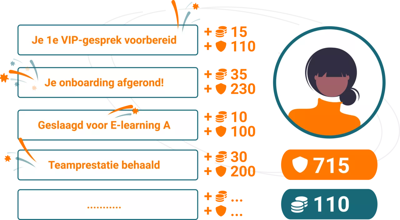 Benefit Programma punten