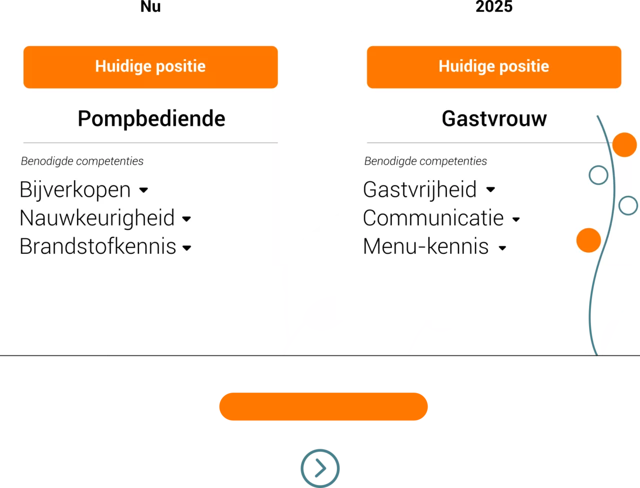 Functie pompbediende en gastvrouw competenties